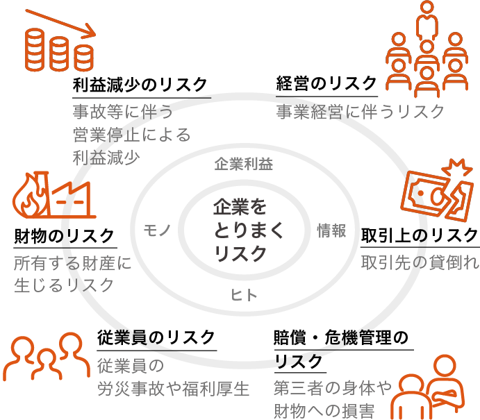 企業を取り巻くリスク